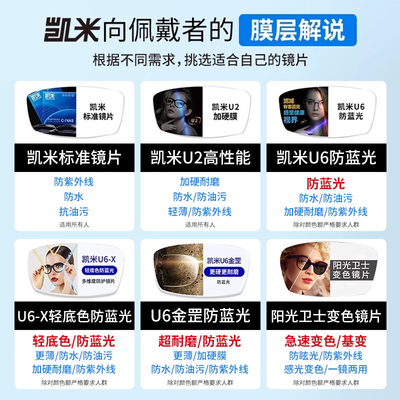 凯米U6眼镜片1.56U21.74高度近视非球面正品可配镜1.60防蓝光镜片