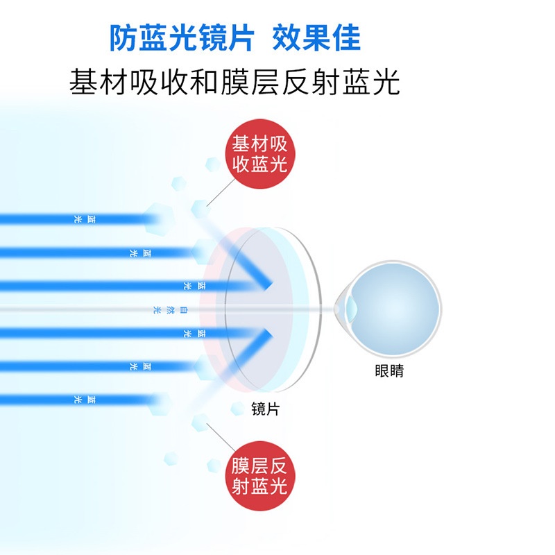老花镜 防蓝光高清护目舒适老花镜 防滑日常轻便老花镜