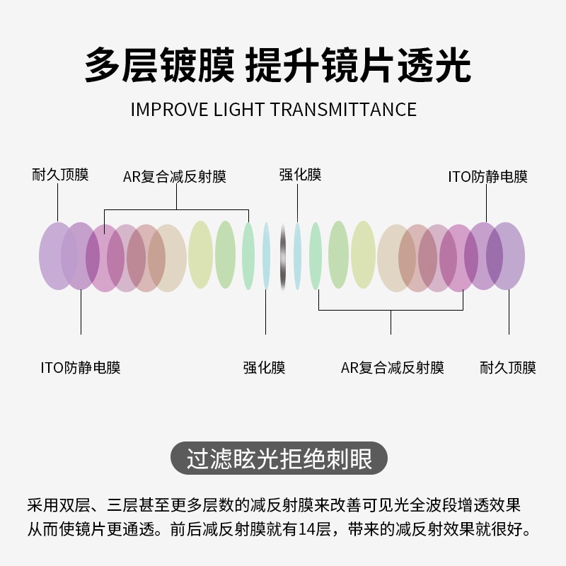 太阳镜片内镀蓝膜灰1.56 1.61 1.67镜片防紫外线炫光墨镜镜片树脂