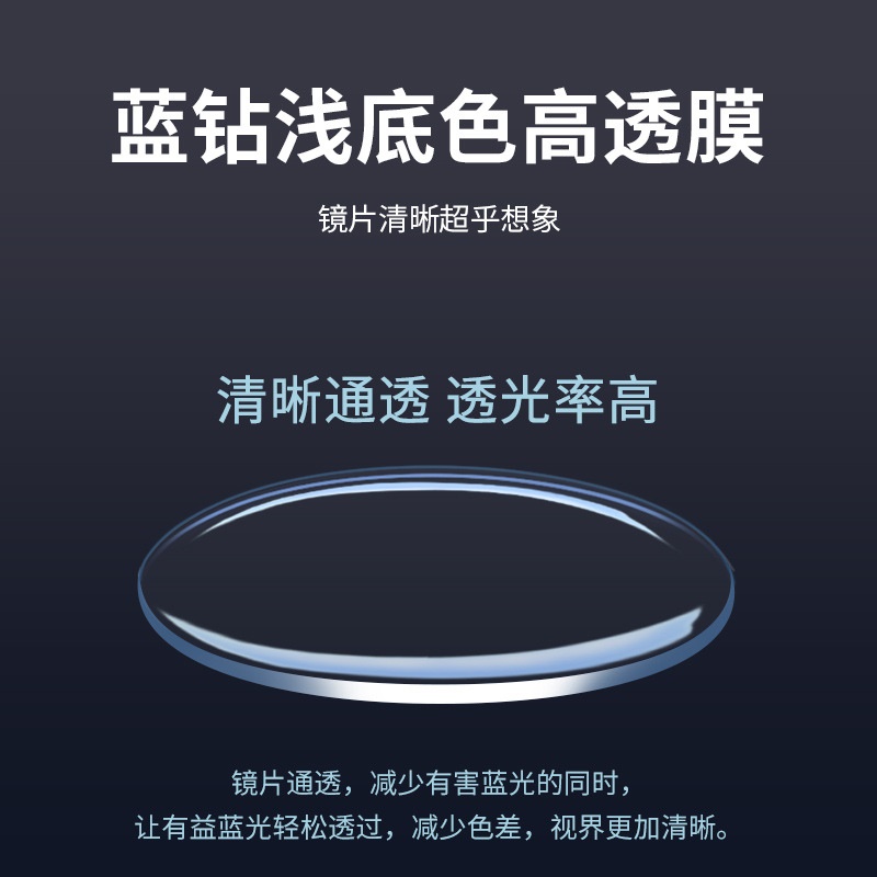 定制镜片1.74旋涂膜变灰镜片超薄防蓝光近视镜片车房定制树脂镜片
