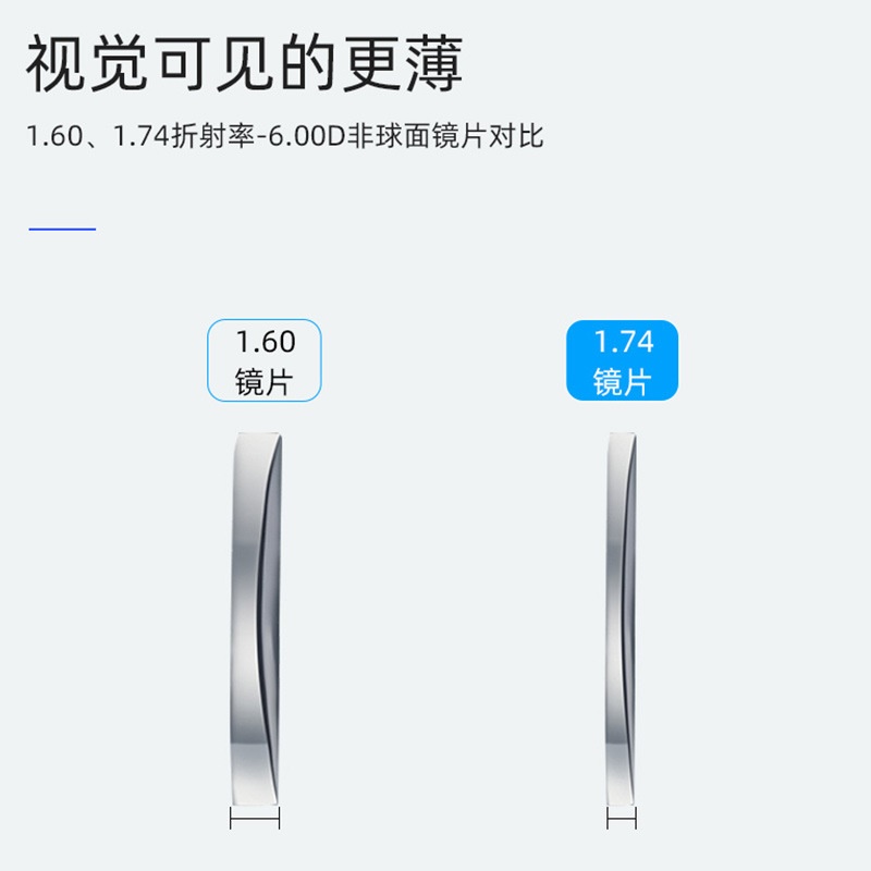 1.74 1.67 1.61阿米娅近视树脂镜片防蓝光非球正品韩国大明鏡片